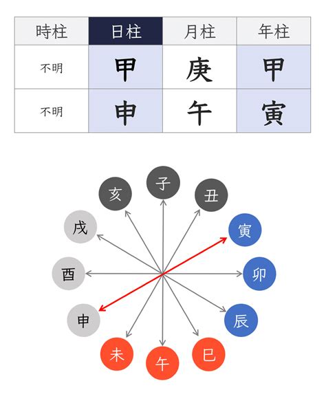 年命納音|四柱推命用語「納音」の意味と種類を知る 